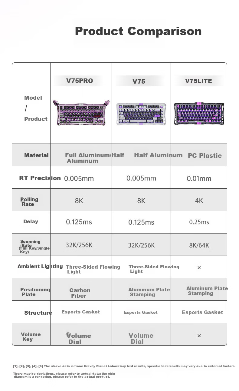 GravaStar W75 Magnetic Switch Keyboard, E-Sports Gaming Mechanical Keyboard, Customizable Wired Single-Mode Aluminum Block Keyboard for VALORANT, W75 PRO Neon District 19