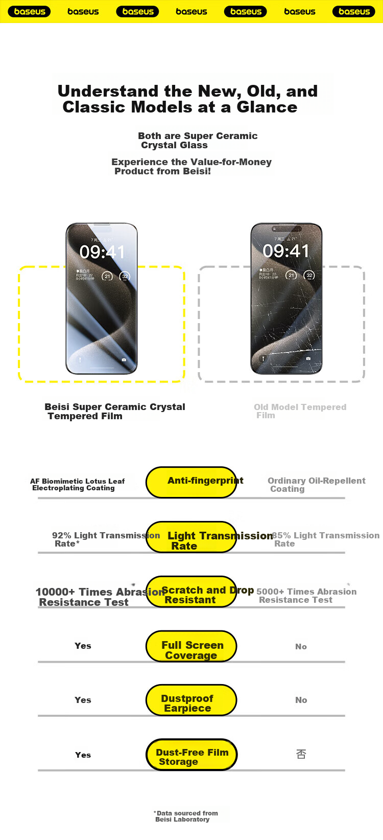 Baseus Tempered Glass Screen Protector for IPhone 14 Pro Max, Ultra-Ceramic Crystal Anti-Dust Shockproof Anti-Fingerprint Ultra-Thin Full Coverage Dust-Free Chamber HD Clear 2-Pack 6