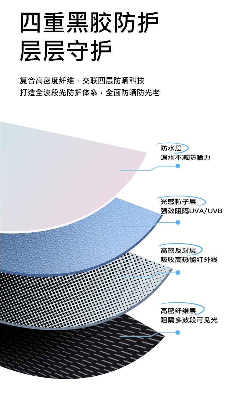 Fanyejia High-Quality Sun Umbrella, UV Protection, Manual, Dual-Use for Sunny And Rainy Days, Compact Portable, Black Gel Sunscreen Umbrella for Wome 4