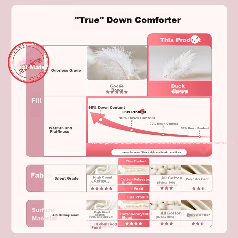 Sinuoman Antibacterial And Drill-Resistant 90% Duck Down Comforter, Duvet Insert, Air Conditioning Quilt/heater Blanket, 220*240cm, 270g, Khaki