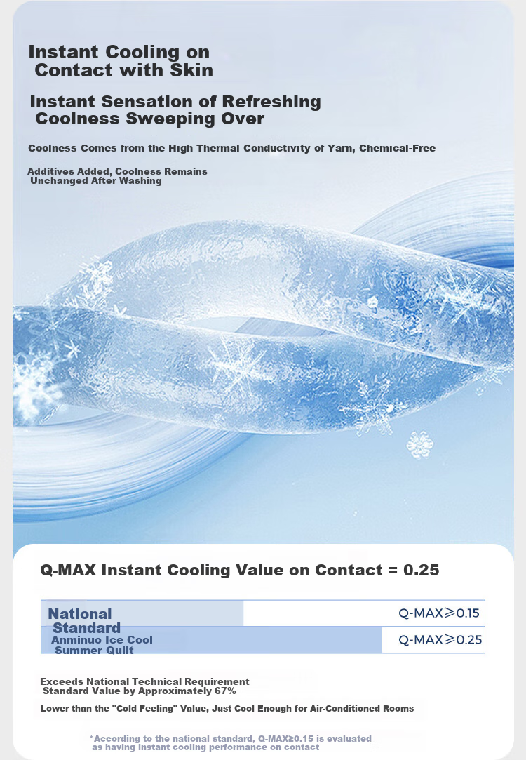 Anmino Anti-Mite Antibacterial Ice Silk Summer Cool Quilt, Class A Summer Air Conditioning Quilt, Machine Washable, Bare Sleeping Single Thin Quilt, Cooling Sensation Value 0.25 4