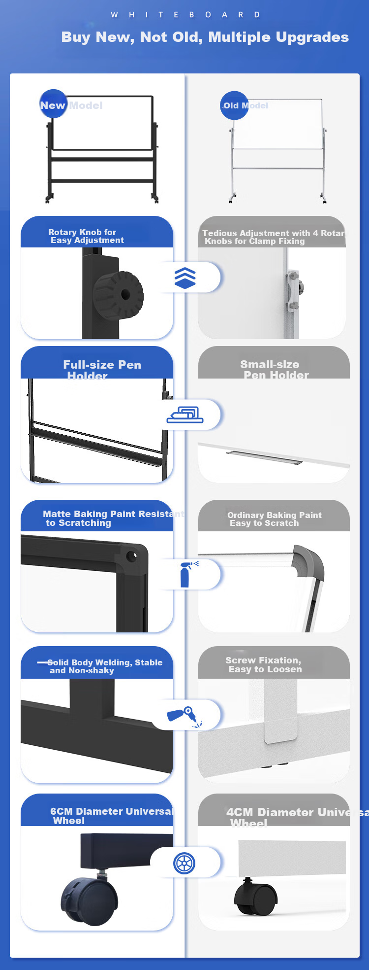 Bibiniu H-Shaped Stand Whiteboard 90*180cm, Conference Office Whiteboard Stand, Black Double Bar, Height Adjustable And Flipable, BBNV-D90180 3