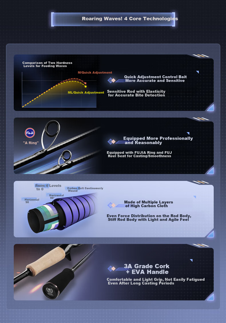 GW Fishing Rod, Lure Rod, 2.1 Meters, ML Action, Wave Chaser Left-Handed Baitcasting Reel, Lure Rod Set, Bass And Topmouth Culter Rod 2