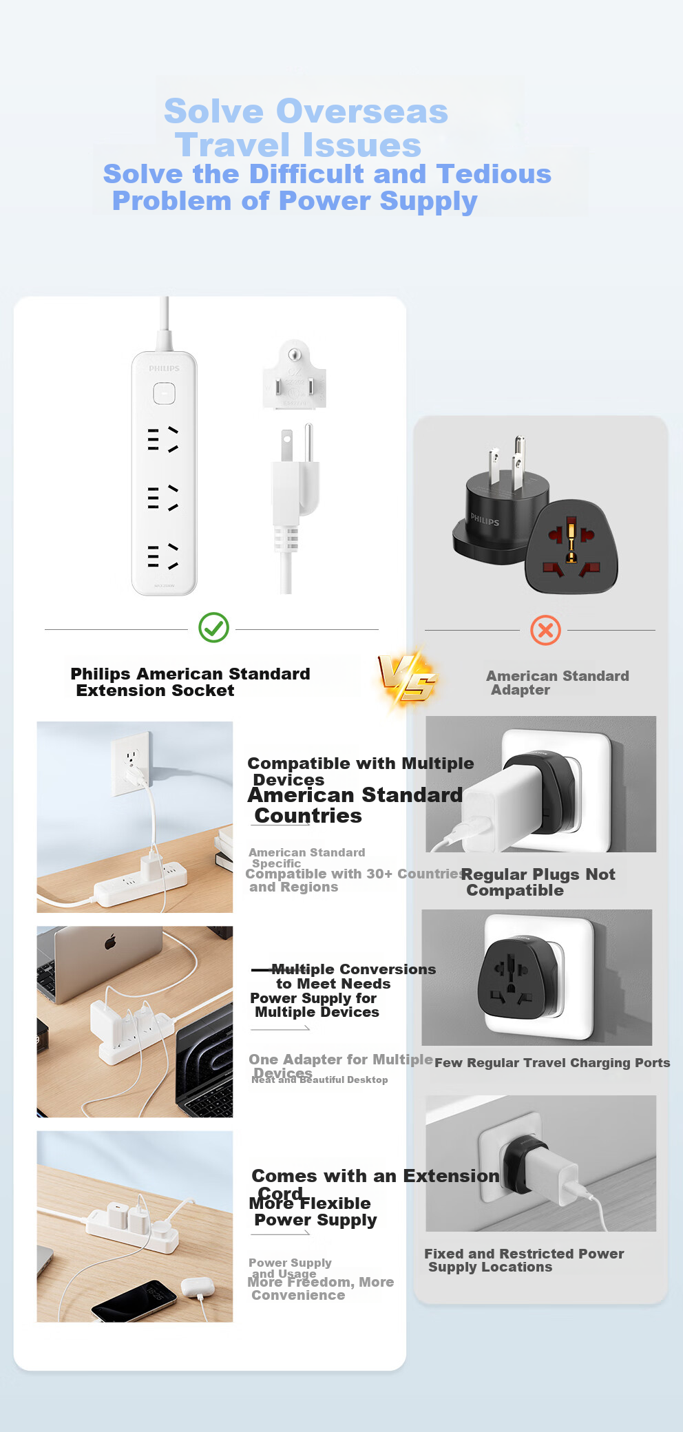 PHILIPS 4-Port 20W Cube Travel Power Strip with US Standard Adapter Socket Converter for USA Canada Japan Philippines Thailand 1