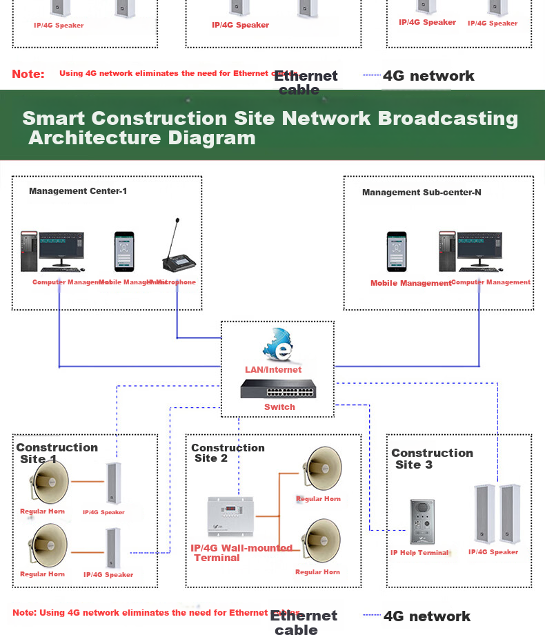 Lingque MS9010 Networked Sound Column Emergency Broadcast Speaker, Village-Wide IP Sound Column Cloud Broadcasting System, IP Broadcasting Digital Campus Broadcasting System, 120W 5
