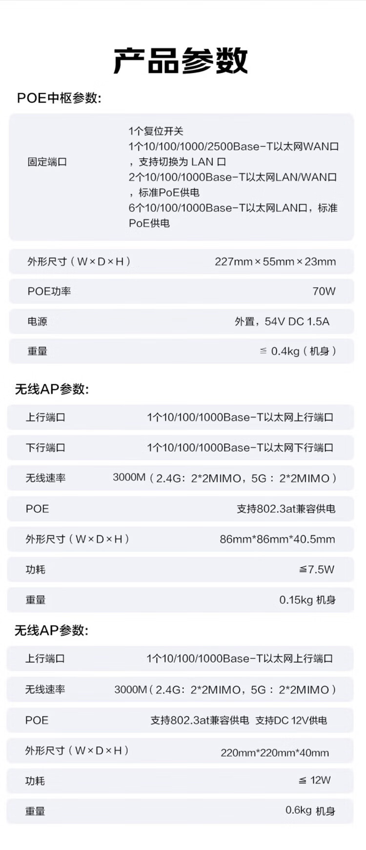 H3C Whole-Home WiFi Kit 4 Gigabit Panel APs + 1 Gigabit Ceiling AP + 9-Port PoE Router 3000M Gigabit Wireless Network Coverage Large Apartment with Installation 4