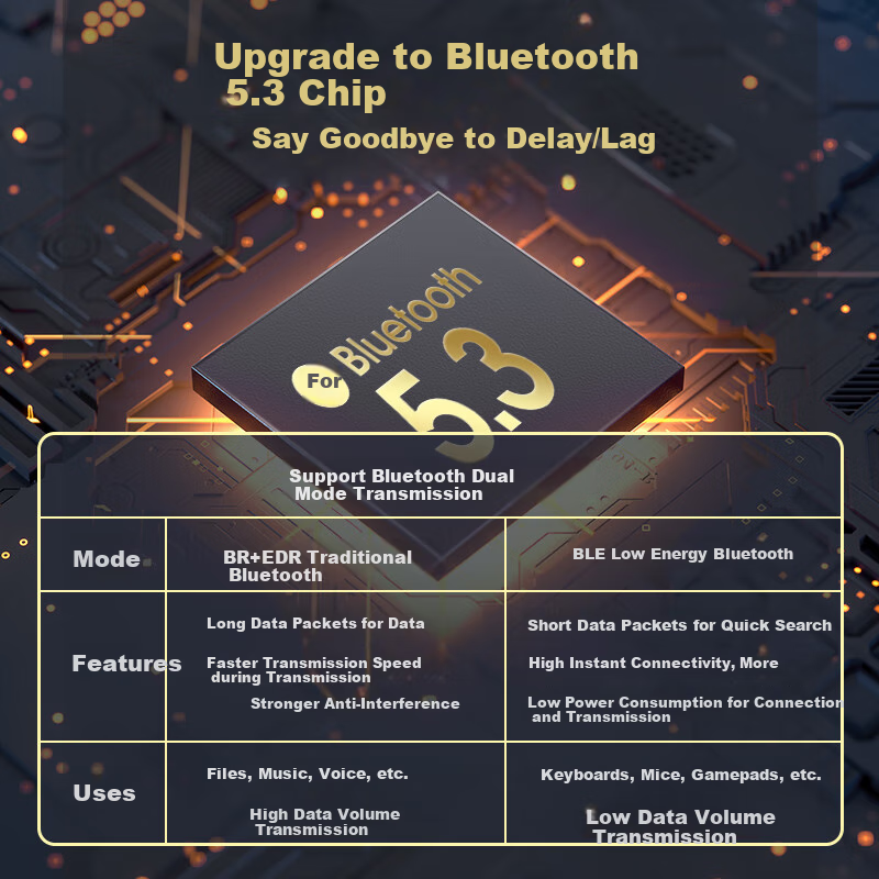 Адаптер USB Bluetooth 5.3 OFNPFTTH, приемник-передатчик для беспроводной клавиатуры, мыши, наушников, колонок, геймпадов, внешний модуль для ПК