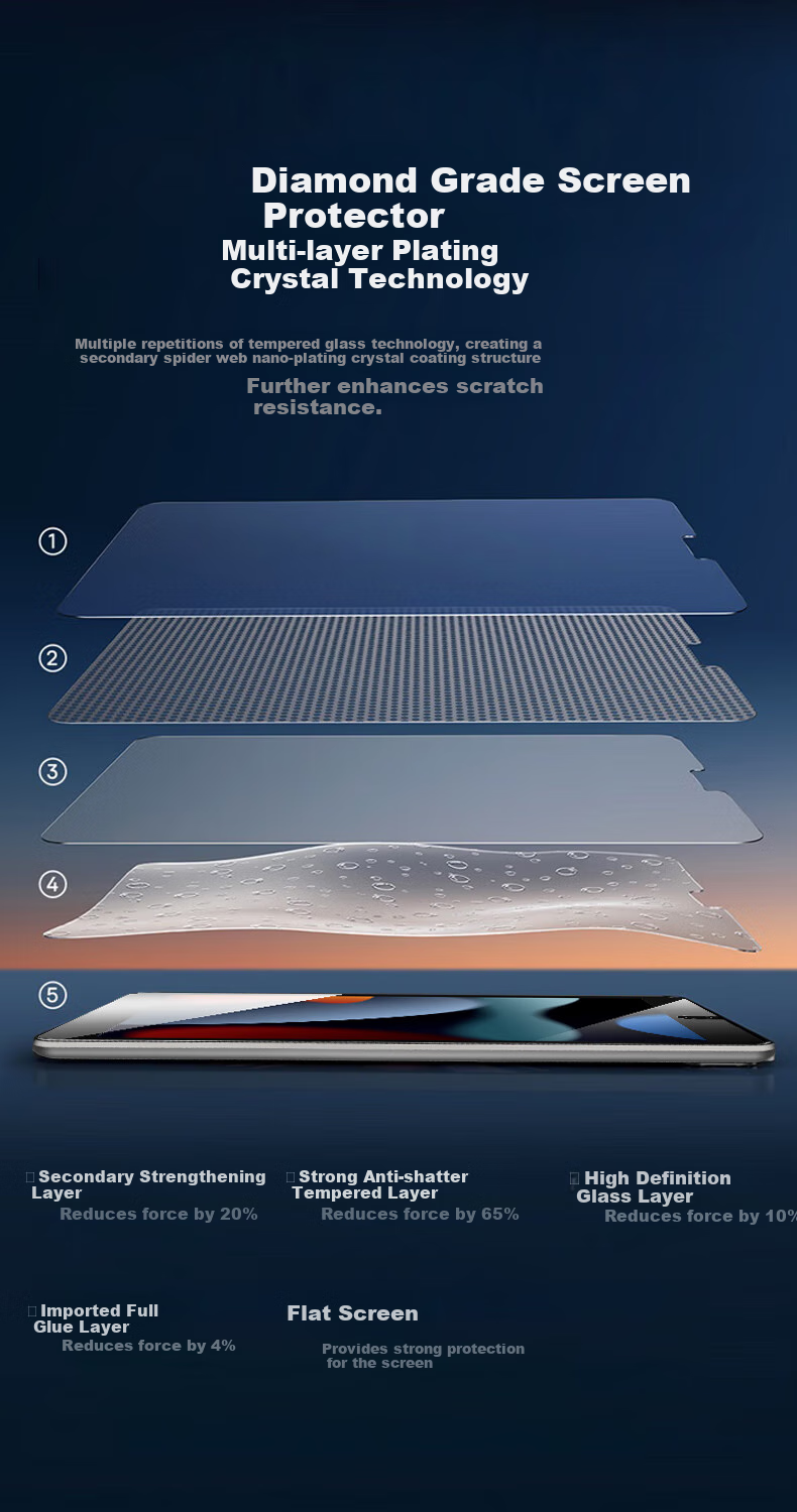 CangHua Tempered Glass Screen Protector for IPad 5/6, Compatible with 2017/2018 IPad Air2/Air1, 9.7-Inch Protective Film for Apple Tablet, 6th And 5th Generation HD Screen Protector 2
