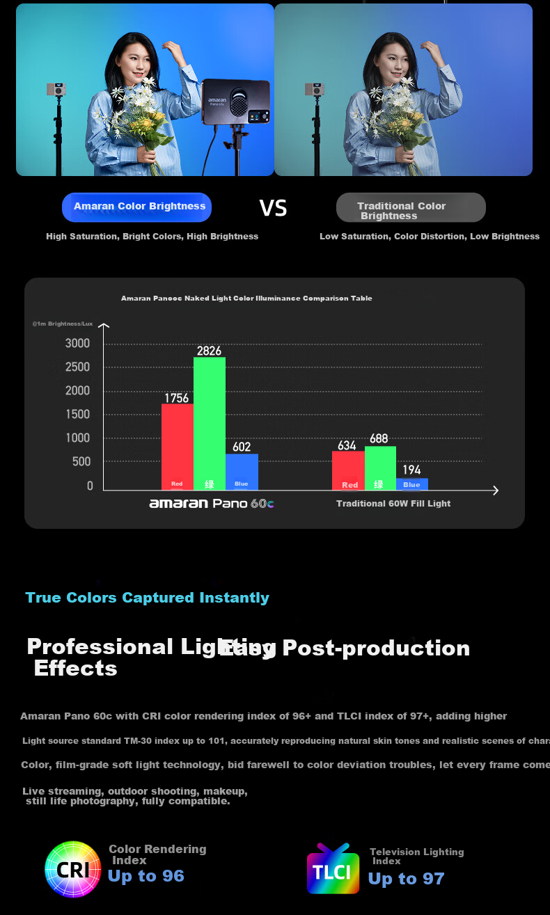 Aputure Pano 60c, Live Streaming Fill Light, Photography Light, 60W Outdoor Portable Handheld Full-Color Panel Light 4