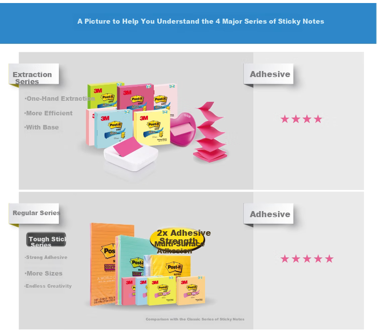 3M Sticky Notes, Memo Pads/Note Paper/Post-It Notes/Notebooks, Office Supplies, School Stationery, Pull-Out Set OL1000-PI (With Pink Base), 2-Pack 18