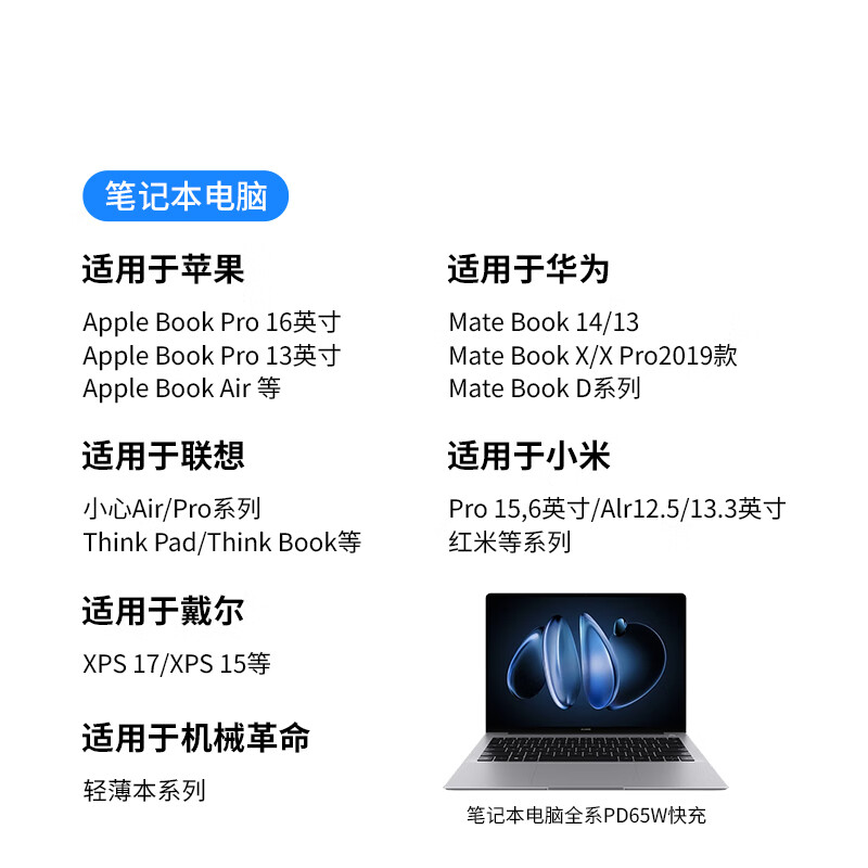 Bkayp 65W GaN Super Fast Charger USB-C for Huawei Laptop Matebook D14 Core Ultra Honor Lenovo Xiaomi Apple
