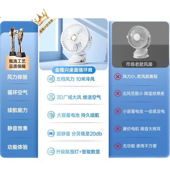 Мини-вентилятор Jinlongxing Quanyu Qingfeng, настольный USB, портативный, с зажимом, синий