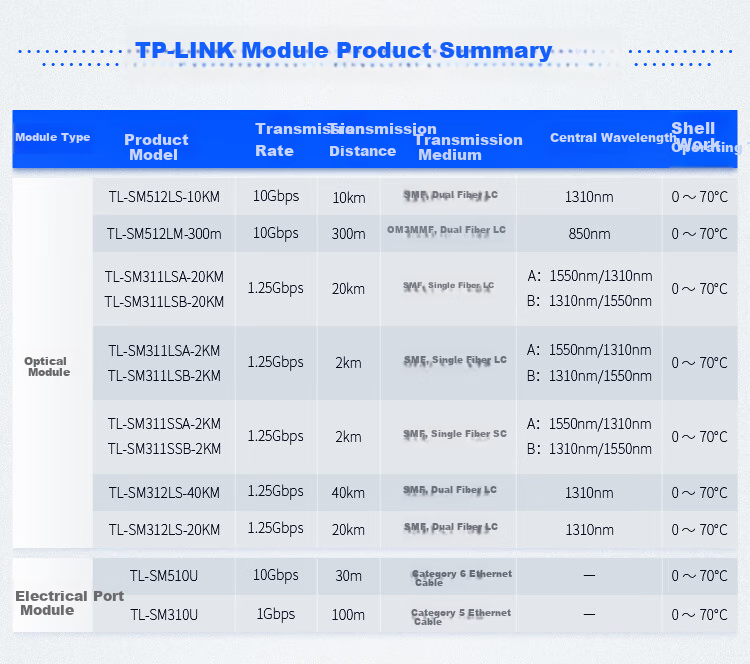 TP-LINK , Gigabit Single-Mode Dual-Fiber SFP Optical Module, Fiber Optic Transmission, TL-SM312LS 6