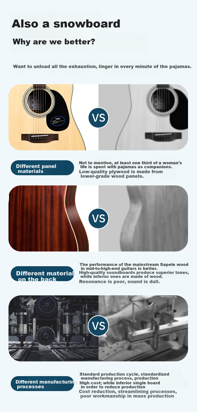 SAGA Guitar Solid Top SF800 Upgraded Version, Natural Wood Color, 41 Inches, Entry-Level Acoustic Guitar for Beginners, No Returns if You Can't Lear 5