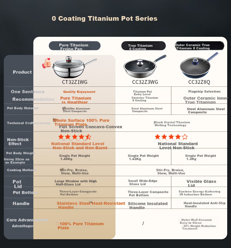 ASD Non-Stick Wok with Pure Titanium Coating, Stainless Steel Home Use Titanium Pan, Non-Stick Compatible with Gas And Induction Cooktops, 32cm Z1 4