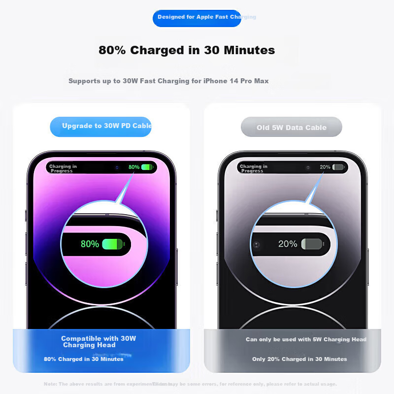 Baking Apple Charging Cable, IPhone 17 Pro Max 16/15 Data Cable, Fast Charging Compatible with Original Apple Phones 16/15 Pro Max, Tablets IPad Air Pro Watch 1