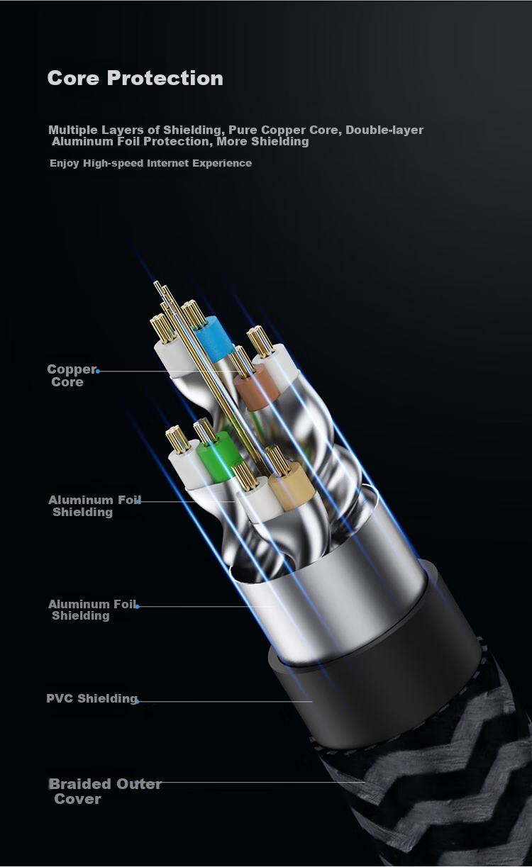 Hagibis CAT8 Gigabit Ethernet Cable, E-Sports Grade Pure Copper Double-Shielded High-Speed Network Patch Cable, 8-Core Twisted Pair Cable for Live Streaming, Home Computer Broadband Connection Cable, Pre-Made 8