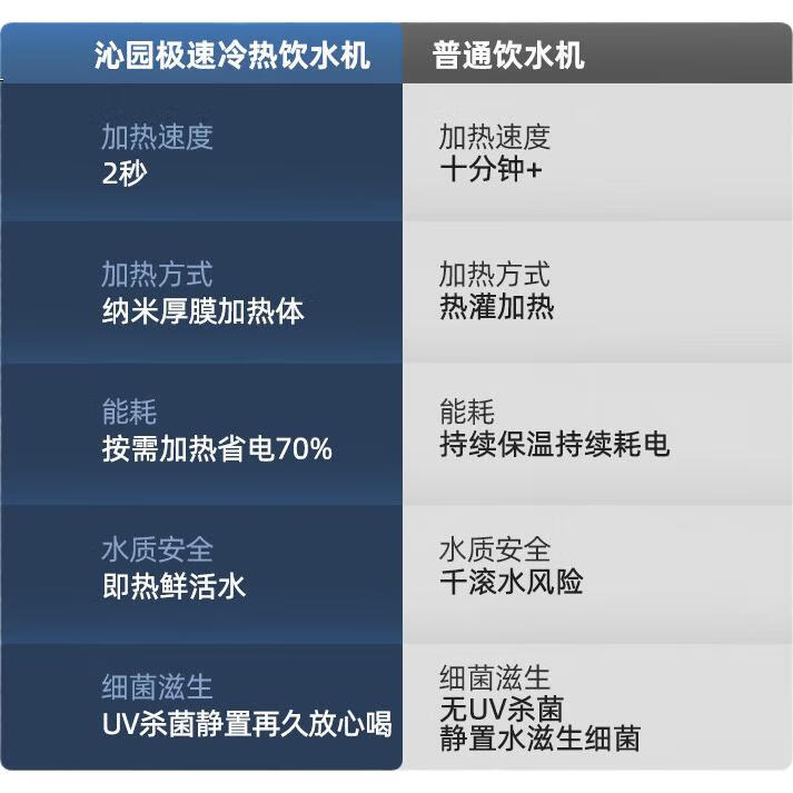 TRULIVA YDZY-5303D Накопительный водонагреватель, 5303D, 791.1 CNY