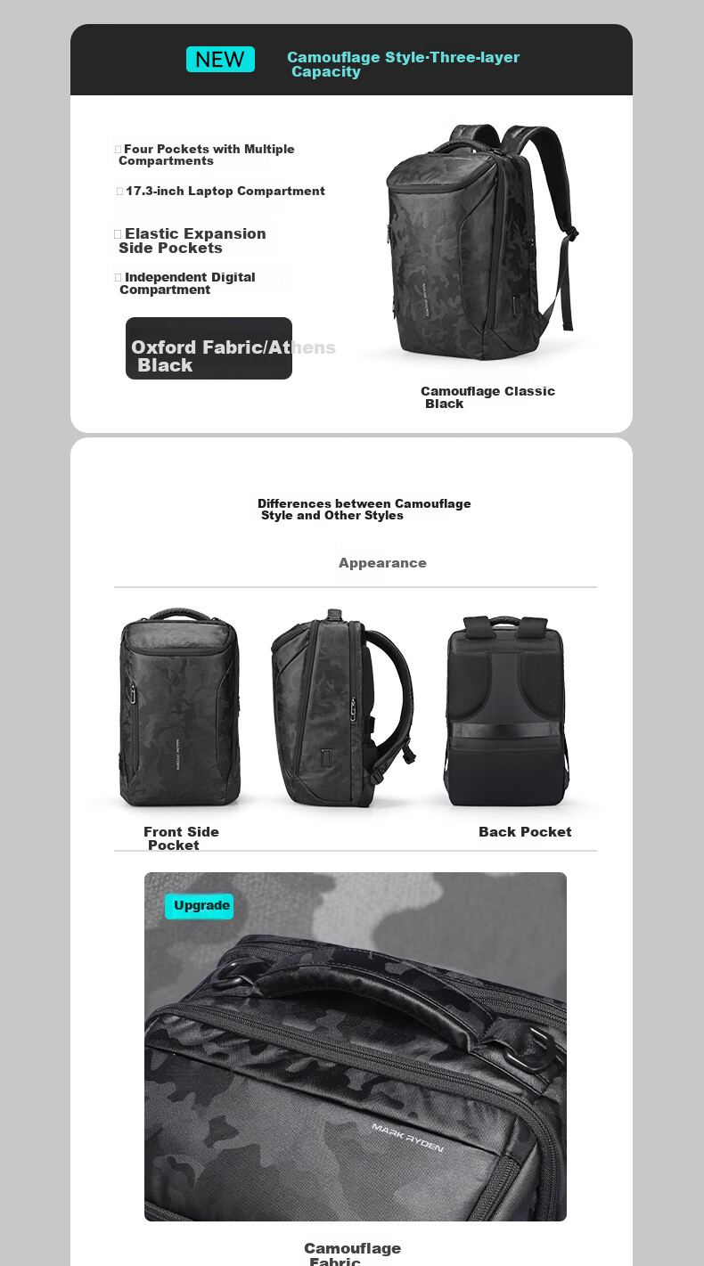 MARK RYDEN Backpack for Men, 17.3-Inch Laptop Bag, Business Backpack, Student Schoolbag, MR9031 Elite Black 7