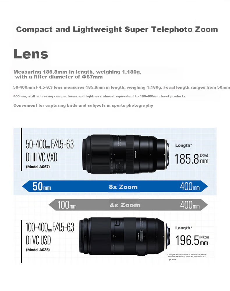 Tamron 50-400mm F/4.5-6.3 Di III VC VXD Anti-Shake Portrait Concert Super Telephoto Full-Frame Lens (Nikon Z-Mount), Filter Kit 2