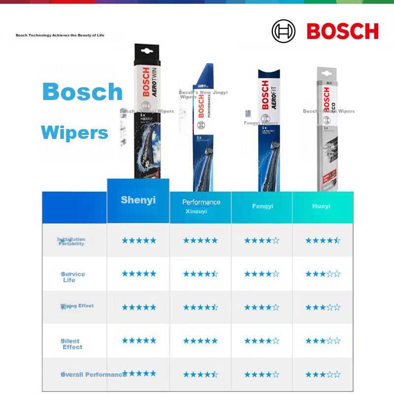 BOSCH...
