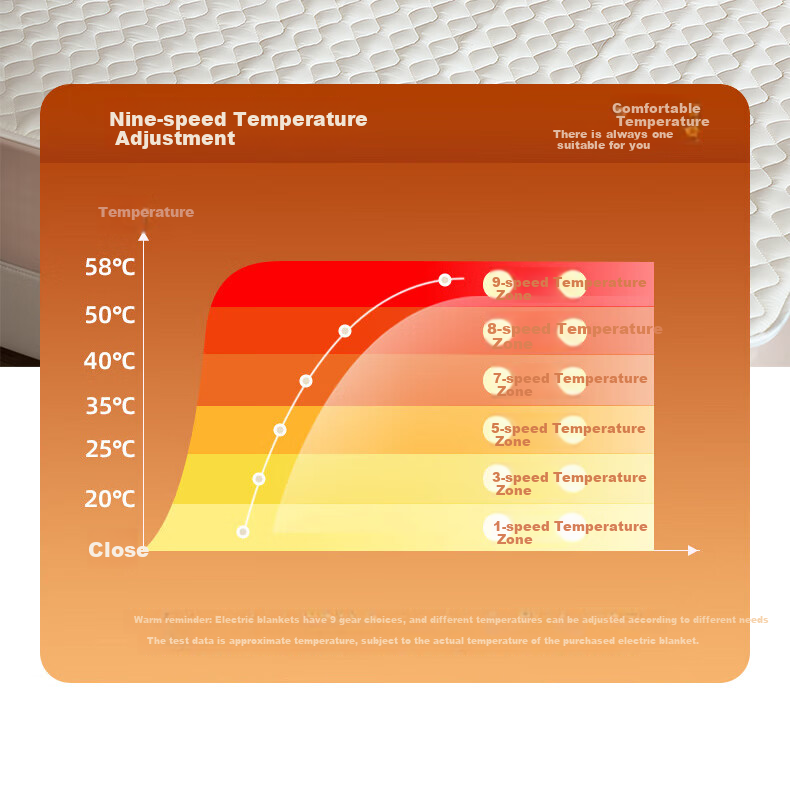 CHIGO [Dehumidifying And Mite-Removing] Single-Person 3C Certified Water Heating Electric Blanket for Kang Bed, Electric Mattress Pad, 1.8x0.9 Meters, Dormitory Use 8