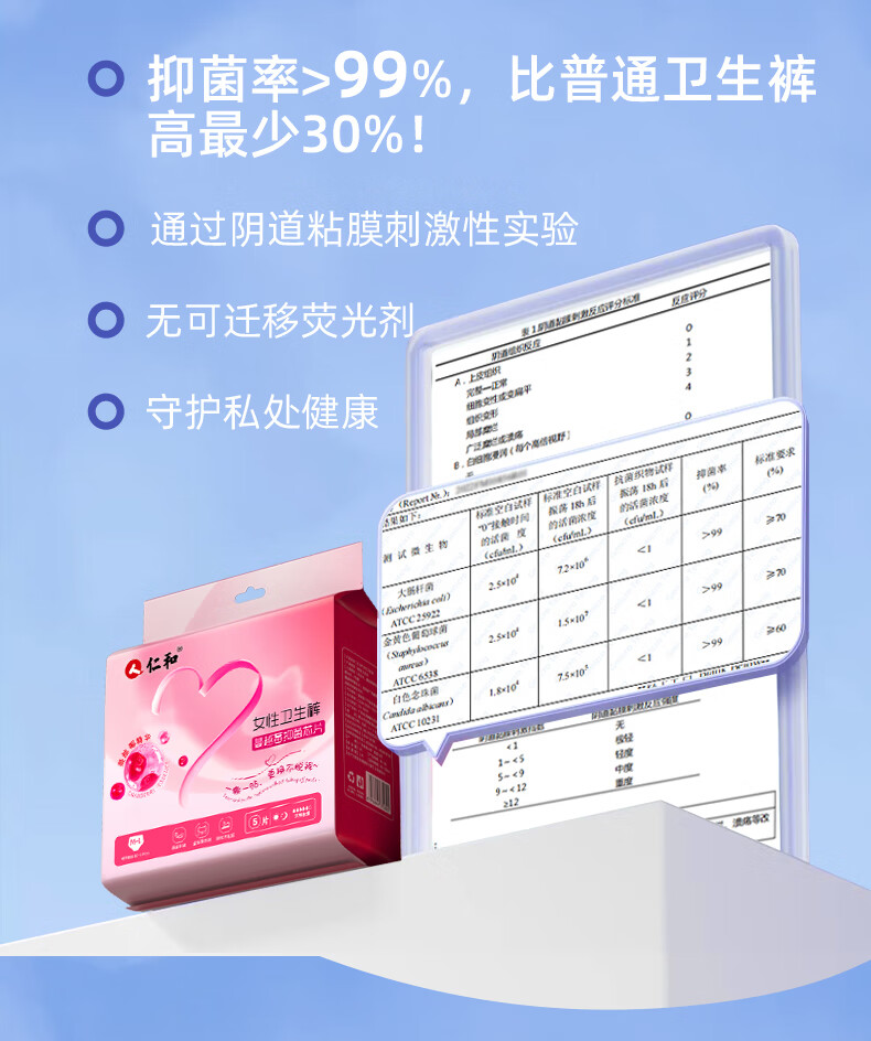 Renhe Sanitary Pants Sleep Pants Maternity Pads Menstrual Pads Postpartum Pads Lochia High Waist Leak-Proof M-L Size 2 Packs 8