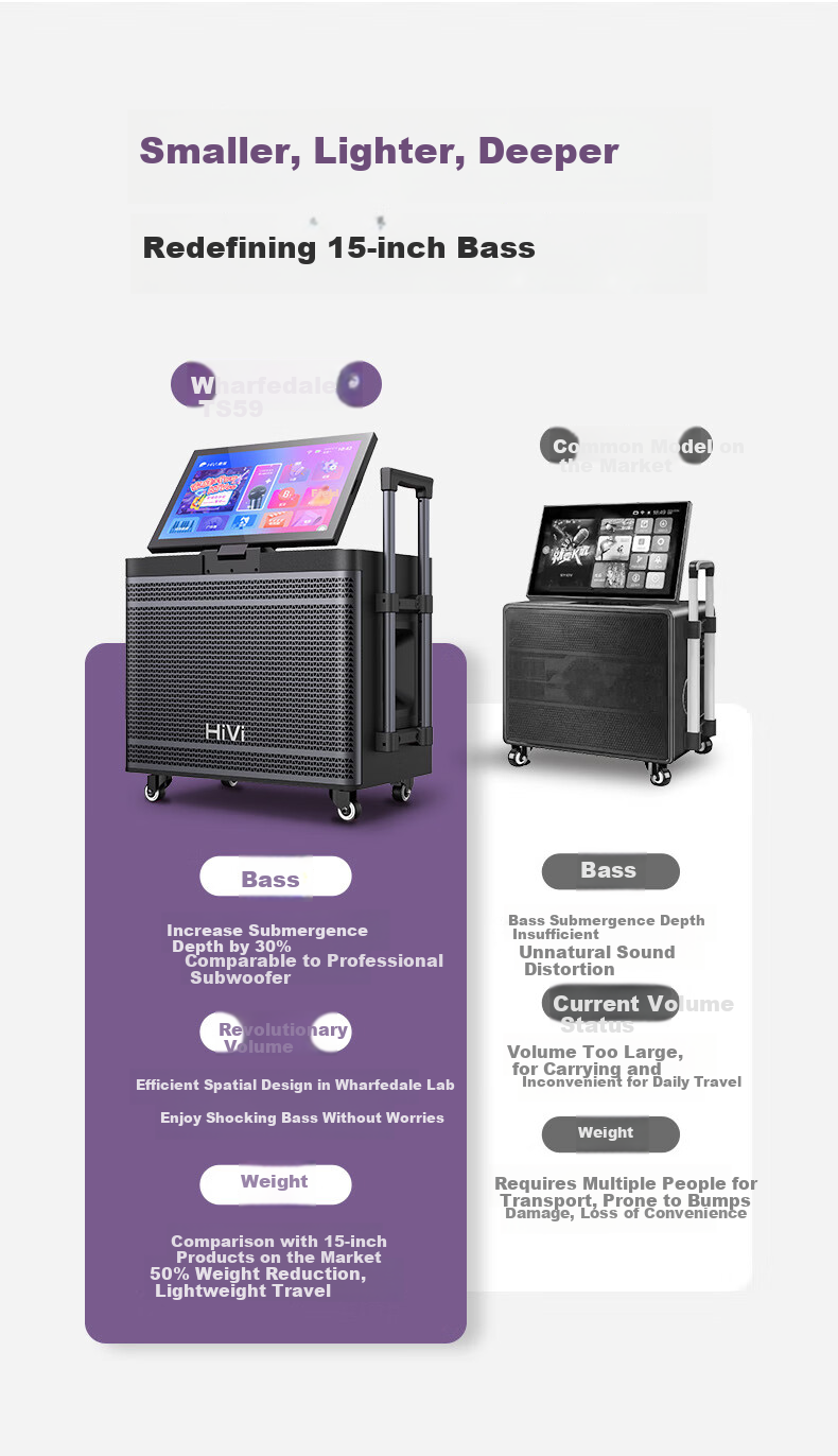 HiVi Square Dance Speaker with Display Screen, Home KTV Sound System, Outdoor Speaker for Karaoke, All-In Sound Card with Video Machine, High-Power Equipment TS59 1