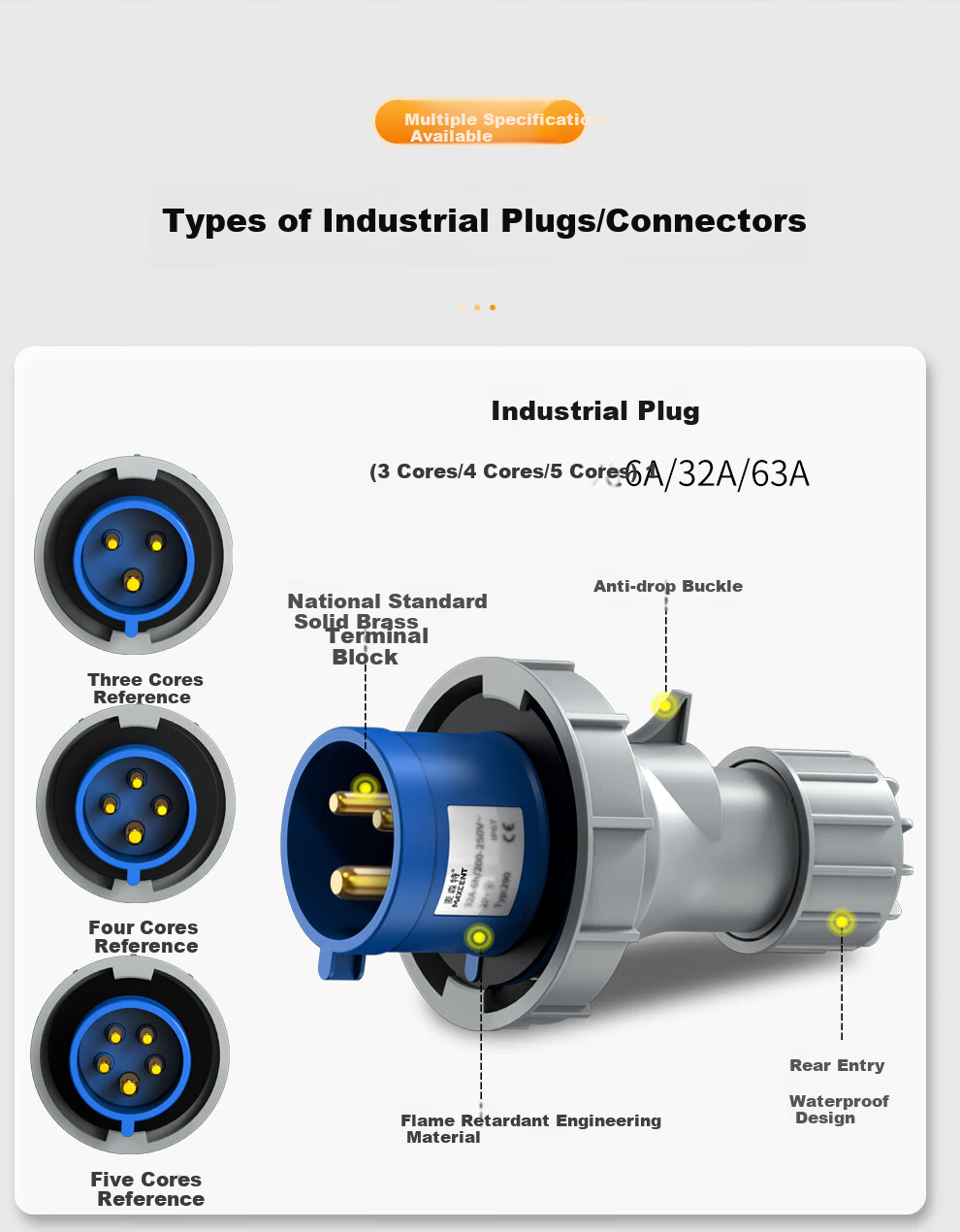 MAXCENT Industrial Plug Connector, 32A Three-Phase Power, 3-Pin IP67 Waterproof, for Computer Room PDU Power Cable, Special Aviation Socket Coupler, Male Connector MPC332 6