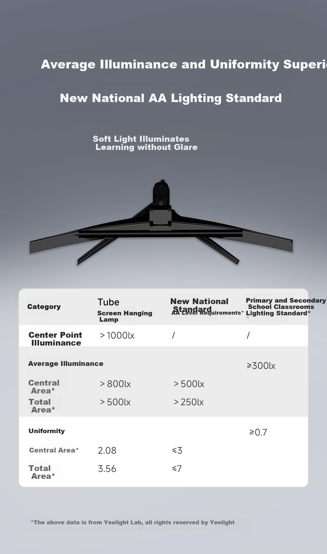 Yeelight New Product Home Office Study LED Eye Protection Gaming Computer Monitor Screen Hanging Lamp Desk Lamp Tube 5