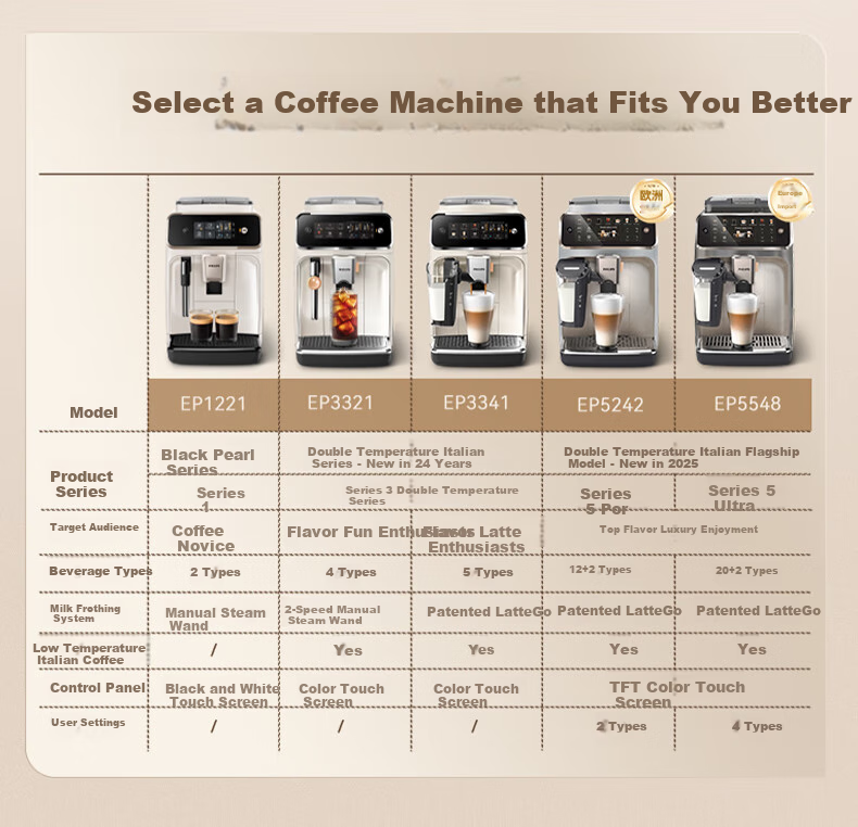 PHILIPS [Wang Kaimu's Choice] Cloud Coffee Machine New 3 Series EP3341/62, Home Use, Fully Automatic Italian Espresso Cold Brew Grinding All-In Coffee Machine 21
