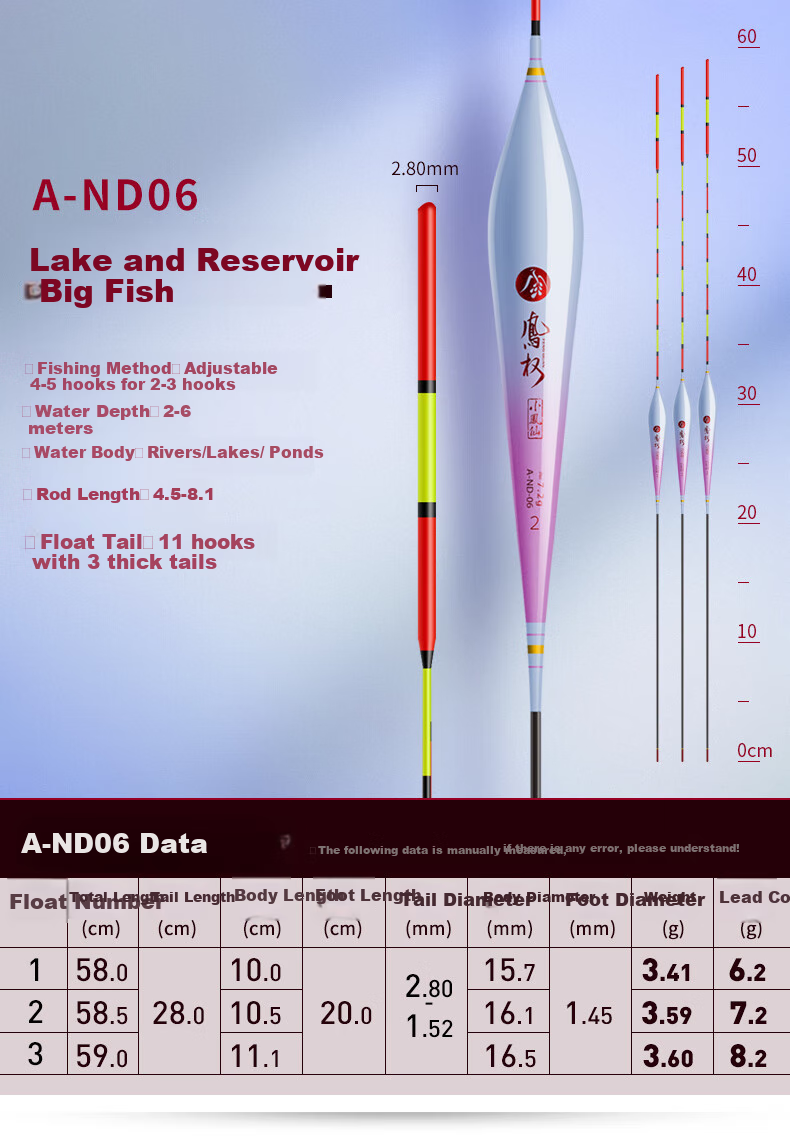 Xiaofengxian Fengquan A-ND05 Fishing Float, Big Fish Float, No. 1 Float, Thickened Tail, Carp And Bighead Carp Float for Lakes And Reservoirs, Fishing Tackle 16