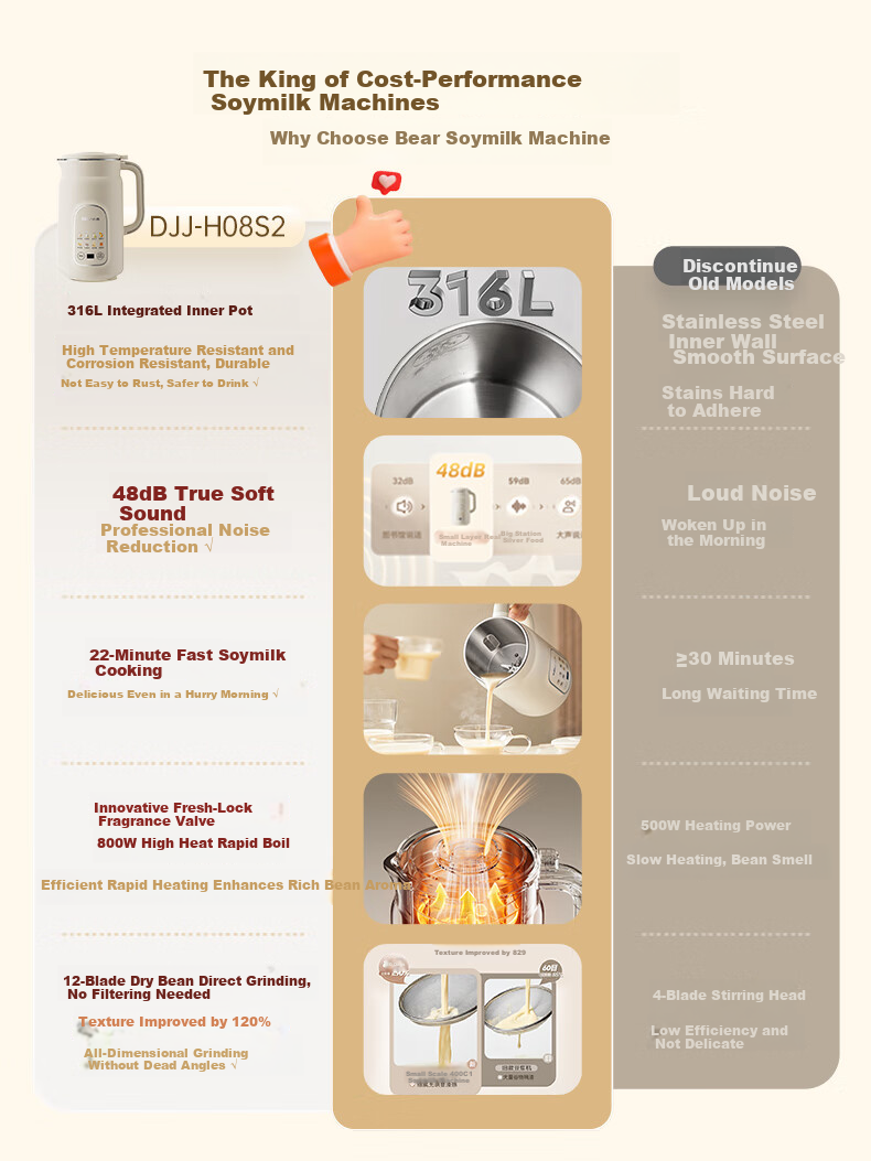 Bear White Moonlight Soy Milk Maker Blender, Home Use, 1.2L Large Capacity, Fast Soy Milk, 316L Stainless Steel, for 3-4 People, Fully Automatic, No Cooking Required, 2025 New Model DJJ-H08S2 Upgraded Versio 1