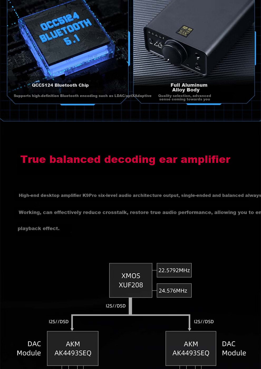 FiiO K7 Desktop Decoding Headphone Amplifier, DSD Decoder All-In Headphone Power Amplifier, HiFi Decoder, Black Decoder 4