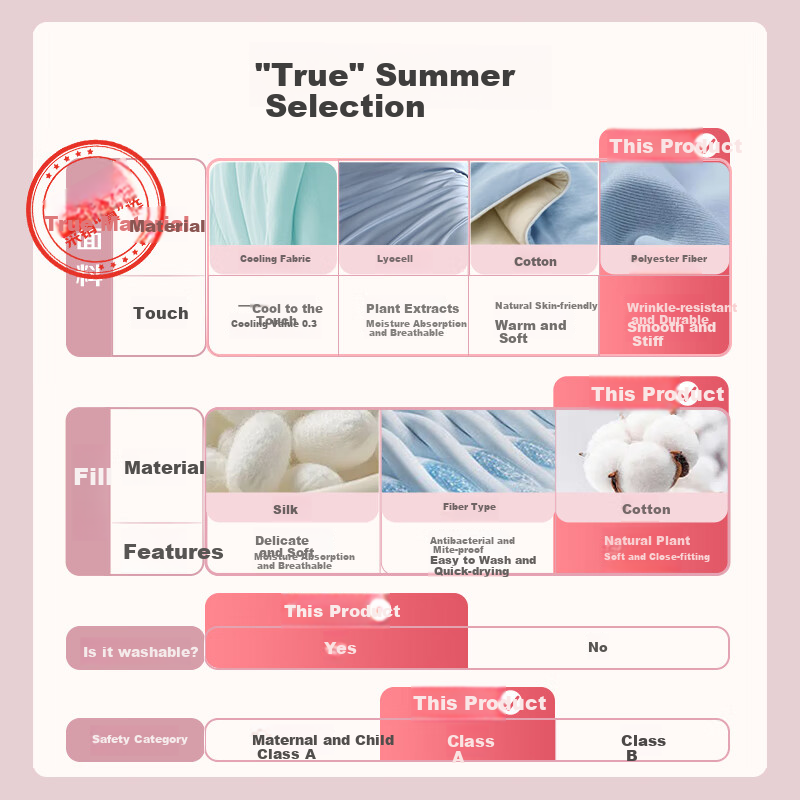 KING SHORE Summer Cooling Quilt, Machine Washable, 100% Cotton, Single Student Air Conditioning Quilt, Cotton Summer Quilt, 150*200cm, Product Blue