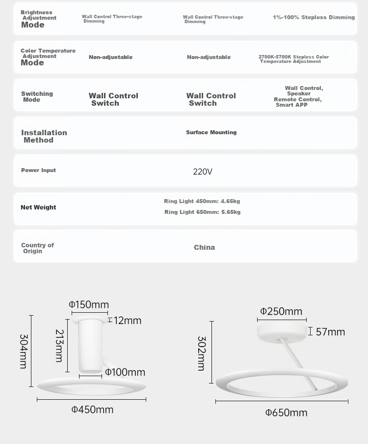 Paulmann P German Eye-Protecting Ceiling Light, Angel Ring Mother And Baby Lamp, Bedroom Living Room Light, Children's Study Full Spectrum Lighting Fixture 36