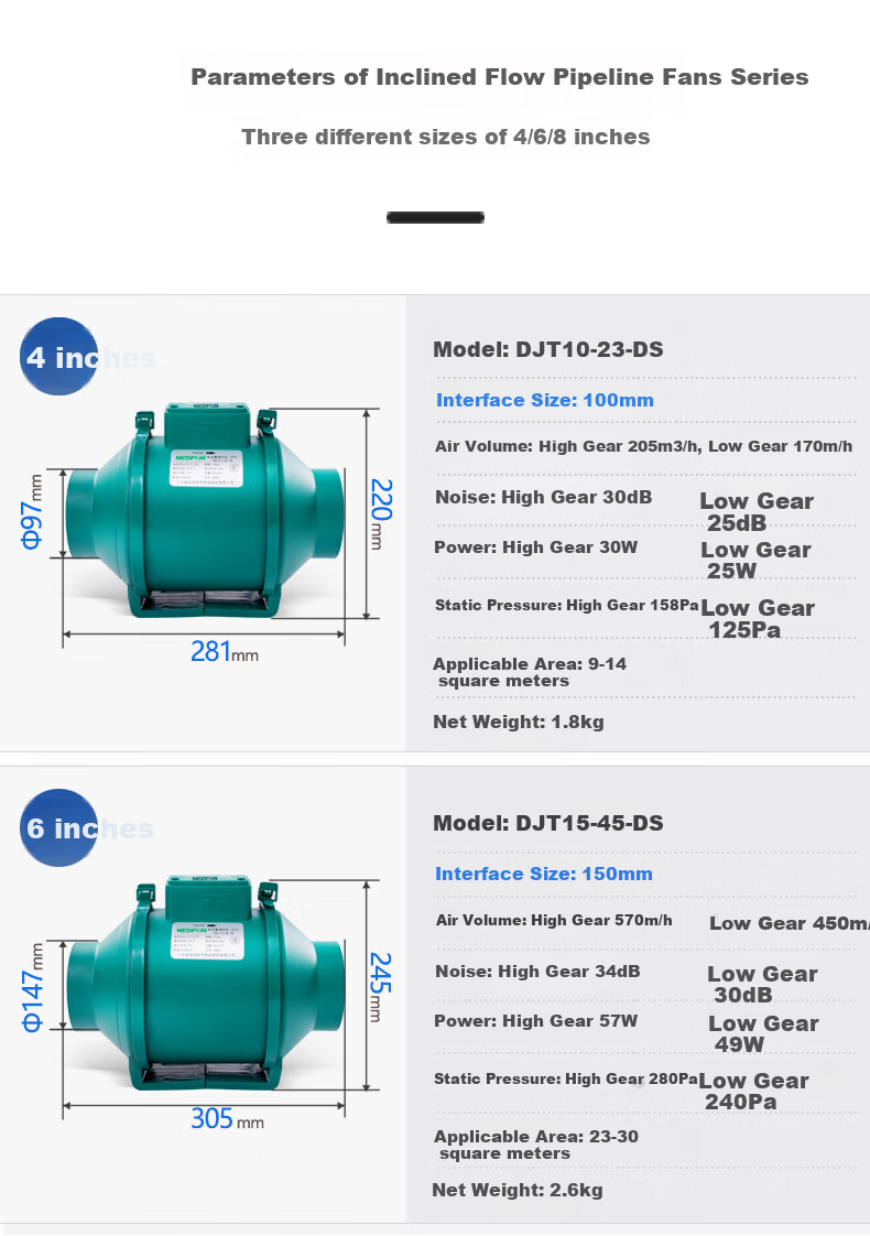 Nedfon DJT10-23 Diagonal Flow Duct Fan, 4-Inch Kitchen Exhaust Fan, Bathroom Ventilation Fan, Powerful Extractor Fa 3