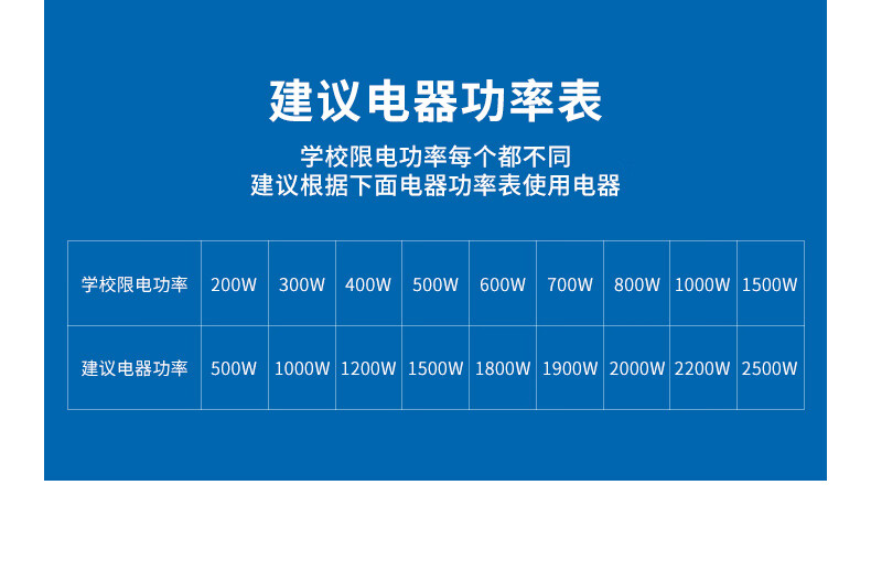 Aleleco Student Dormitory Voltage Regulator Socket Power Converter Socket University Dormitory Limited Voltage Power Strip Anti-Trip Circuit Breaker 0~220VAC Voltage Adjustable Direct Plug 10A 3