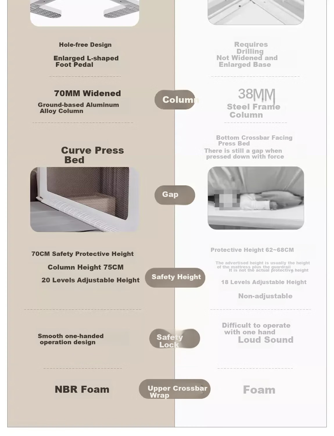 BEIESTATE Curved Bed Guardrail, Baby Bed Anti-Fall Rail, U-Shaped Support Legs, BEIESTATE Rainbow Single-Sided Installation, 1.8m 16