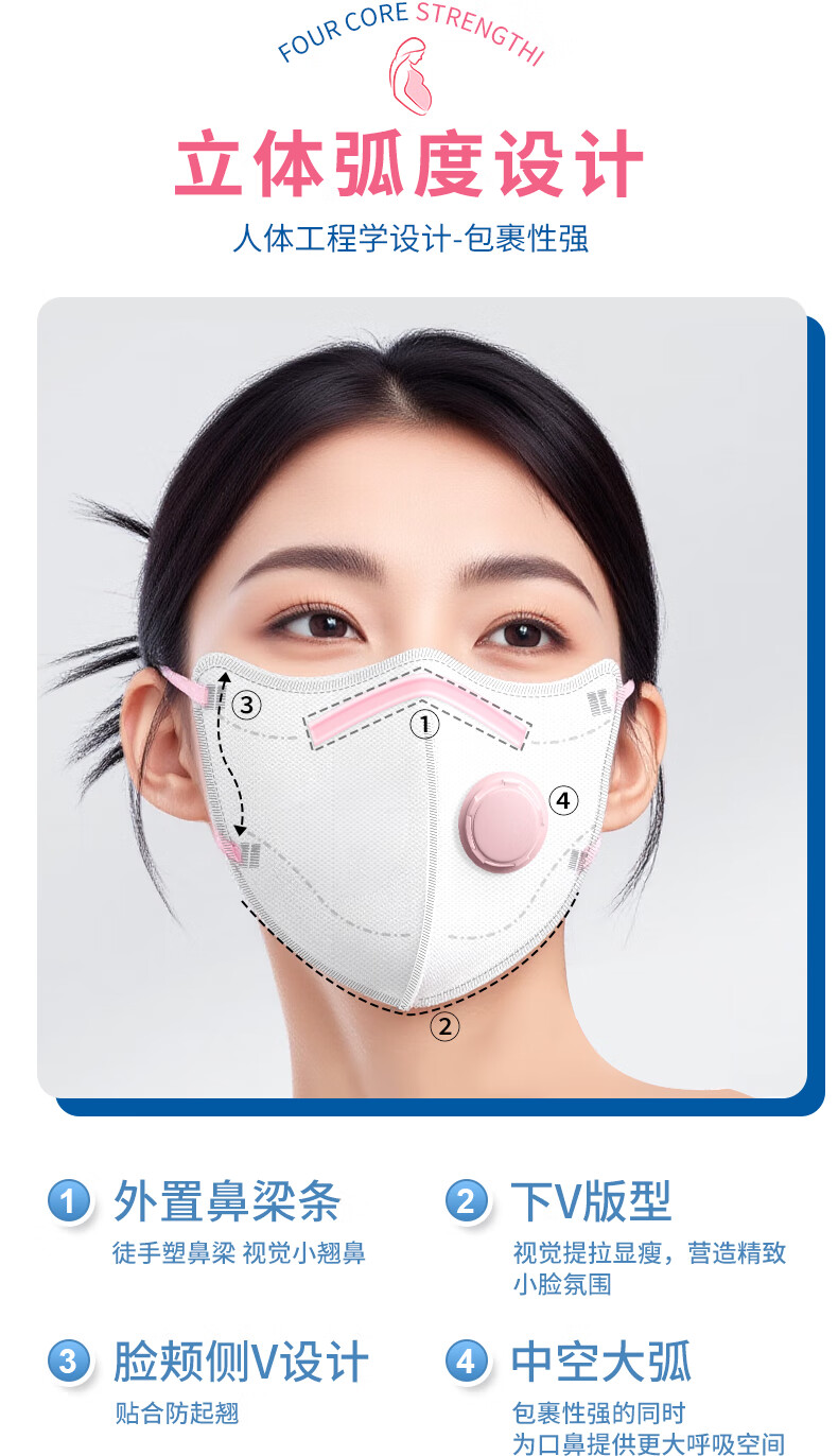 LOVEWRO KP95 Anti-Formaldehyde Mask with Activated Carbon and Breathing Valve, Pregnant Women Oil Smoke Protection, New Home Renovation, Office, Secondhand Smoke, Anti-Influenza 1