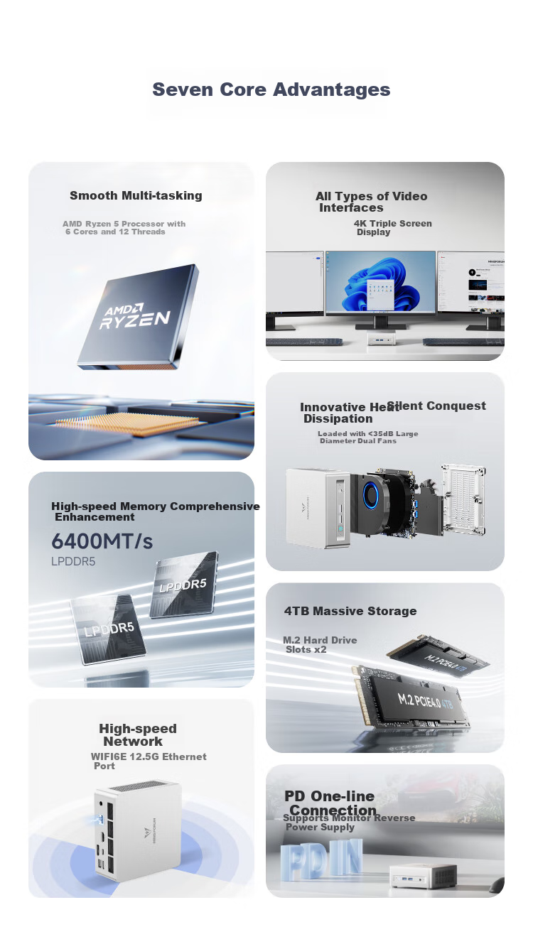 Mingfan UM750L Slim Ryzen R5-7545U Mini PC, High-Performance 2.5G Ethernet Port, Compact Desktop Computer for Office And Gaming, Subsidy 15%, 16GB RAM + 1TB Storage 1