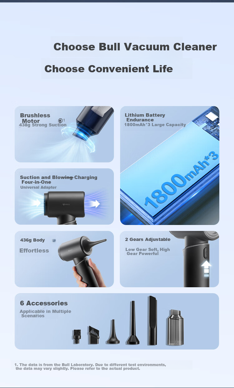 BULL Car Vacuum Cleaner for Home And Car Use, High Suction Power Handheld Vacuum Cleaner, Portable And Compact, Suction Blowing Cleaning Four-In Suitable for Li Auto I9 And Other GNV-CVQ112 2