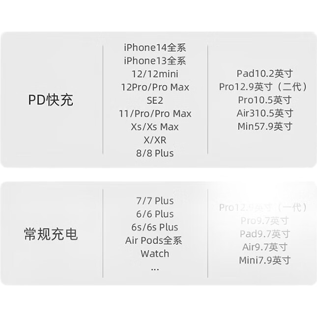 Кабель ROCK Apple Type-C to Lightning, 33W PD, 1.2 м, фиолетовый