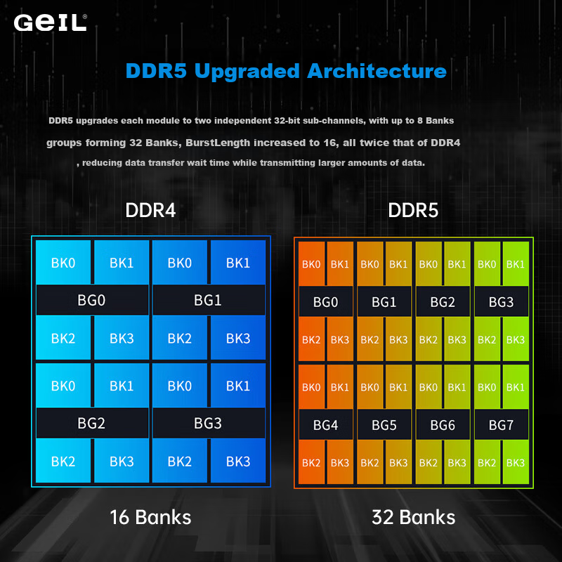 GEIL, Jinbang, 64GB (32GB X 2), DDR5 5600, Laptop Memory Module, Millennium Series