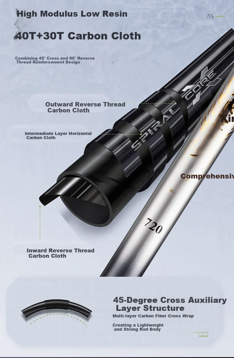GW Fishing Rod Hand Rod 8.1m Thunderbolt Lightweight Heavy Duty Ultra Light Ultra Hard 19-Tone Silver Carp Fishing Rod 4