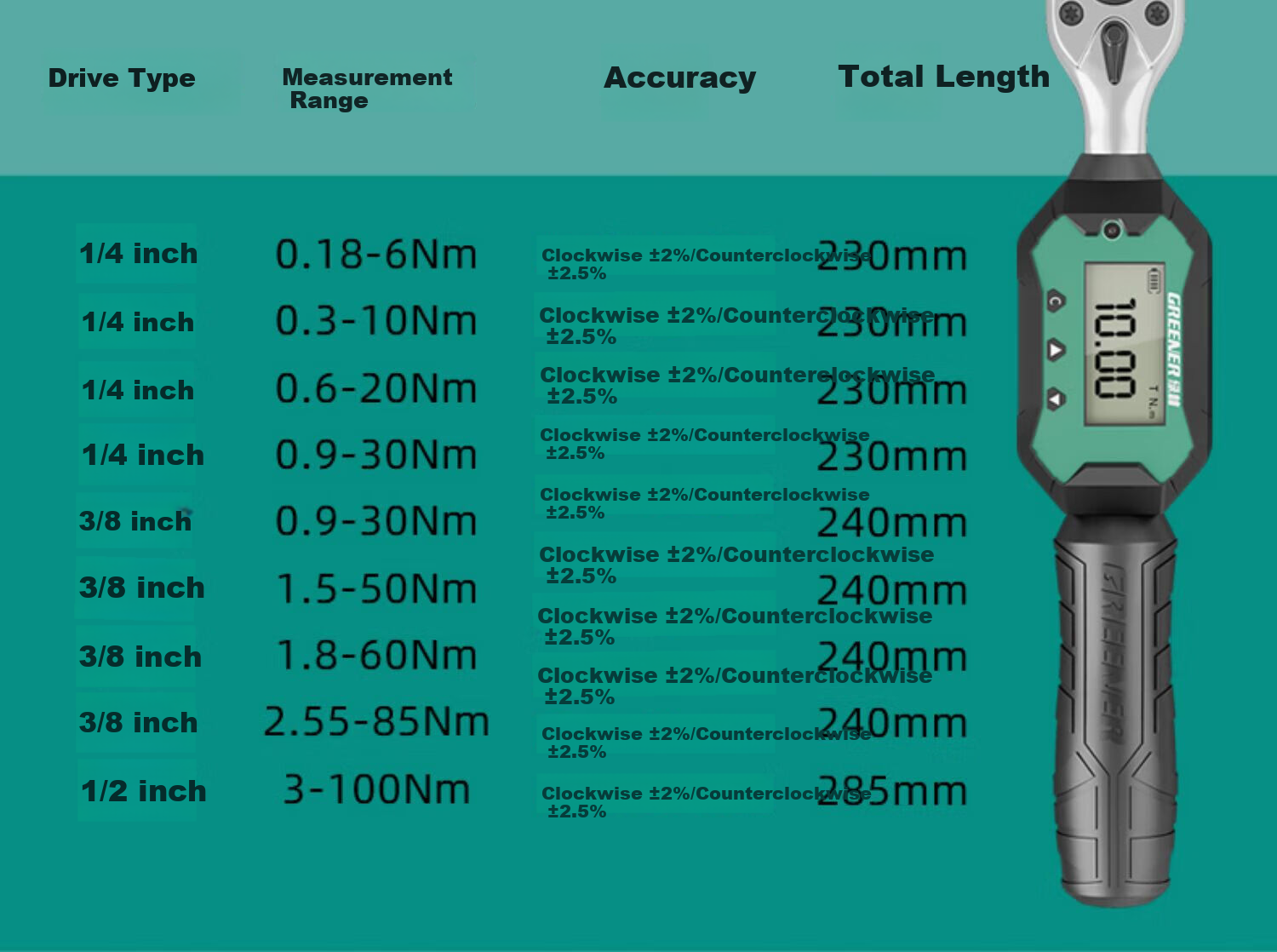 GREENER 1/4 Small Digital Torque Wrench, 0.9-30Nm High-Precision Industrial Ratchet Torque Set for Home And Motorcycle Use 18