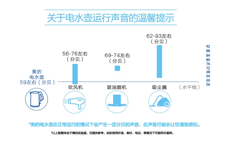 美的（Midea）电水壶热水壶电热水壶双层防烫304不锈钢1...-京东