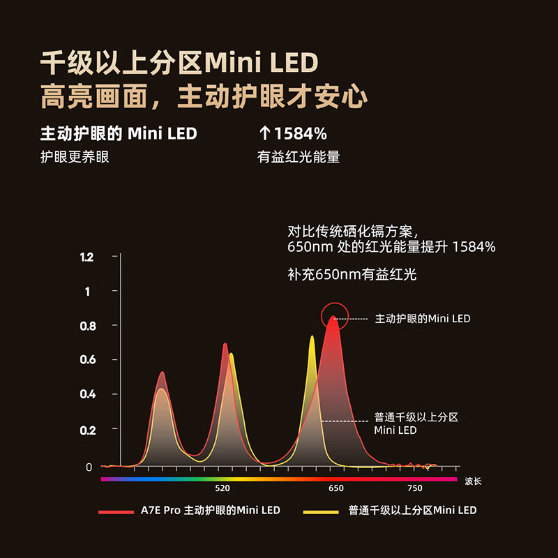 coocaa创维85英寸壁画壁纸电视85A7E Pro健康护眼4+128G量子点QLED MiniLED屏 内置双回音壁4K 120hz高刷 85英寸
