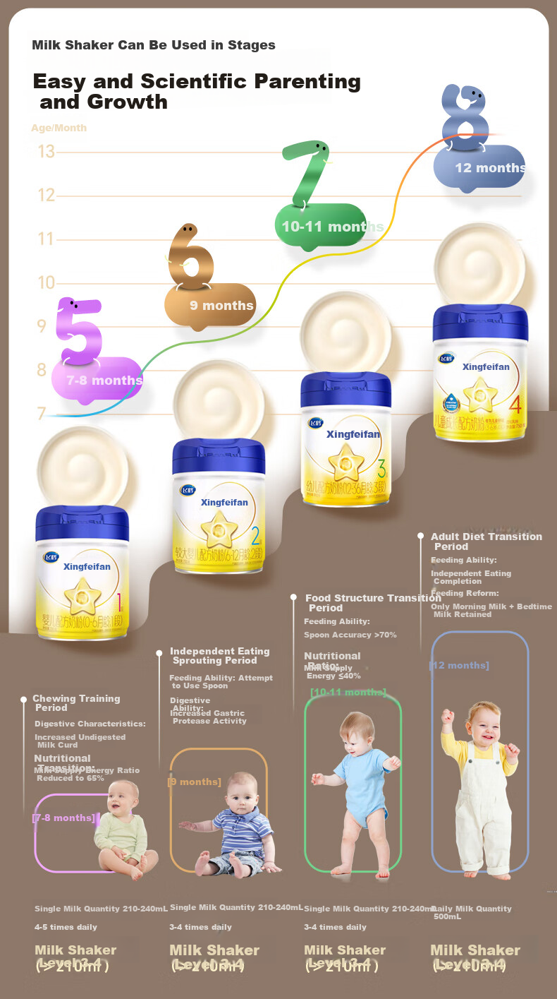 Bear Milk Shaker And Warmer, All-In Baby Automatic No-Water Milk Heating/Insulation/Defrosting Four-In J02E7 11