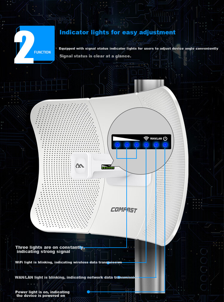 COMFAST Outdoor 11km Long-Range Transmission Bridge, 900Mbps 5.8G Anti-Interference CPE, Elevator Monitoring Transmission, Wireless WiFi Bridge, Outdoor AP Waterproof And Dustproof CF-E319A 8